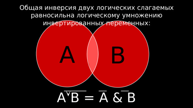 Общая инверсия двух логических слагаемых равносильна логическому умножению инвертированных переменных: A B A  B = A & B 6