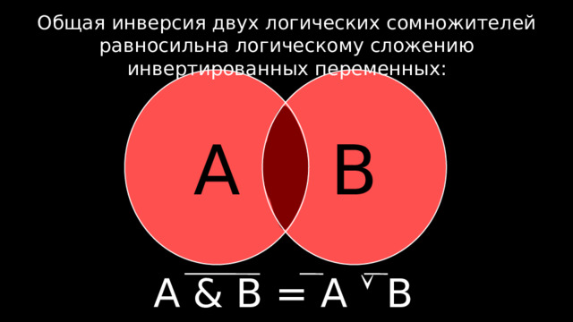 Общая инверсия двух логических сомножителей равносильна логическому сложению инвертированных переменных: B A A & B = A  B