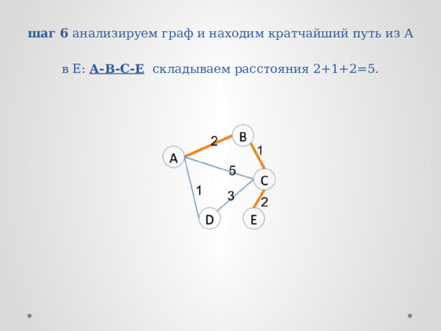 шаг 6  анализируем граф и находим кратчайший путь из А в Е:  А-В-С-Е    складываем расстояния 2+1+2=5.