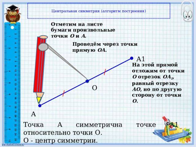Центральная симметрия (алгоритм построения)   Отметим на листе бумаги произвольные точки O и A . Проведём через точки прямую OA . А1 На этой прямой отложим от точки O отрезок OA 1 , равный отрезку AO , но по другую сторону от точки O . О А Точка А симметрична точке А1 относительно точки О. О - центр симметрии.