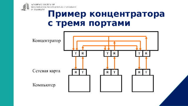 Пример концентратора  с тремя портами