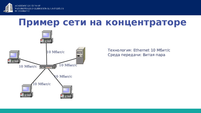 Пример сети на концентраторе Технология: Ethernet 10 Мбит/с Среда передачи: Витая пара 10 Мбит/с 10 Мбит/с 10 Мбит/с 10 Мбит/с 10 Мбит/с