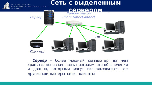 Сеть с выделенным сервером Концентратор 3Com OfficeConnect Сервер ПК Принтер Сервер – более мощный компьютер; на нем хранится основная часть программного обеспечения и данных, которыми могут воспользоваться все другие компьютеры сети - клиенты.