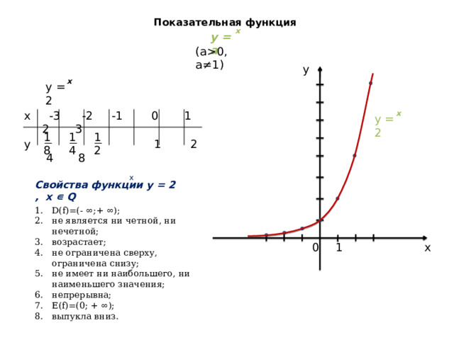 График е^x. Графики степенной функции таблица. Свойства Графика экспоненты. Показательная функция ее свойства и график 10.