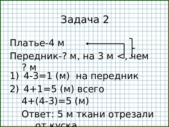 Задача 2 Платье-4 м Передник-? м, на 3 м 4-3=1 (м) на передник 4+1=5 (м) всего 4+(4-3)=5 (м) Ответ: 5 м ткани отрезали от куска.