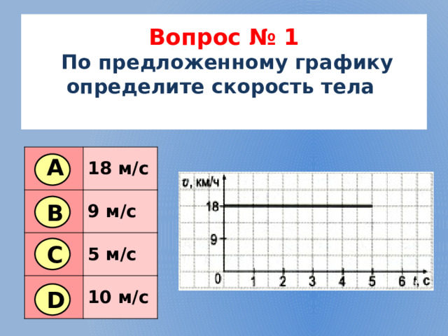 Вопрос № 1   По предложенному графику определите скорость тела   18 м/с 9 м/с 5 м/с 10 м/с А В С D 2