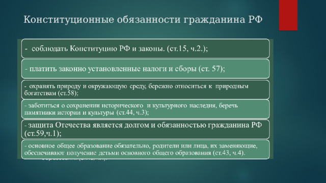 Конституционные обязанности гражданина РФ