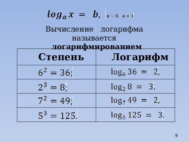 Вычисление логарифма называется логарифмированием Степень Логарифм