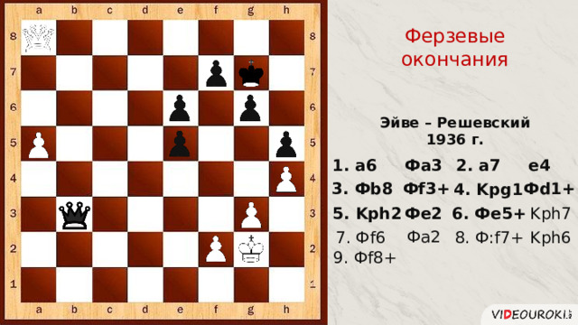 Ферзевые окончания Эйве – Решевский 1936 г. Фа3 1. а6 е4 2. а7 Фf3+ Фd1+ 3. Фb8 4. Kpg1 5. Kph2 Фe2 6. Фe5+ Kph7 Фa2 Kph6 7. Фf6 8. Ф:f7+ 9. Фf8+