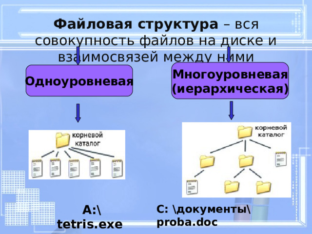 Файловая структура – вся совокупность файлов на диске и взаимосвязей между ними Многоуровневая (иерархическая) Одноуровневая C : \документы\ proba.doc  А:\ tetris.exe