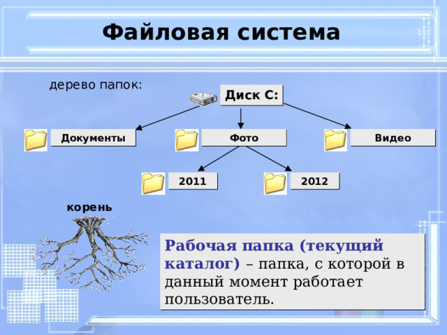 Файловая система дерево папок: Диск C: Видео Фото Документы 2012 2011 корень Рабочая папка (текущий каталог) – папка, с которой в данный момент работает пользователь.