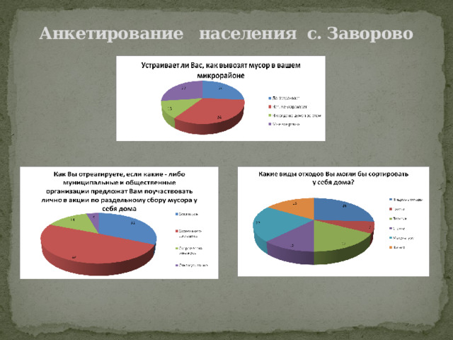 Анкетирование населения с. Заворово
