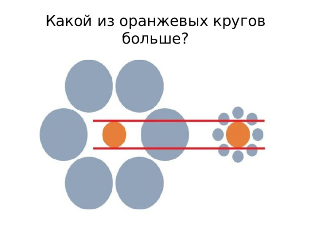 Какой из оранжевых кругов больше?