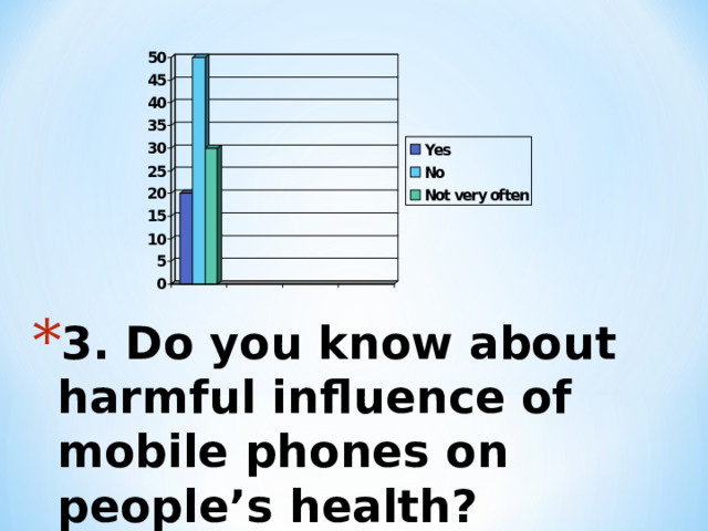 3. Do you know about harmful influence of mobile phones on people’s health?