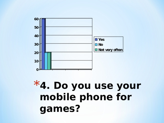4. Do you use your mobile phone for games?