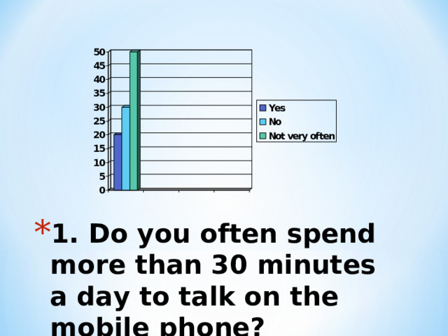 1. Do you often spend more than 30 minutes a day to talk on the mobile phone?