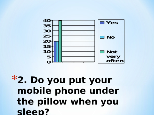 2. Do you put your mobile phone under the pillow when you sleep?