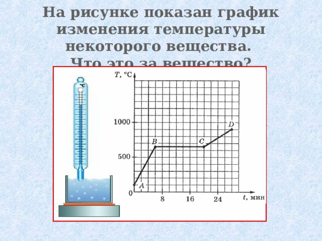 На рисунке показан график изменения температуры некоторого вещества.  Что это за вещество?
