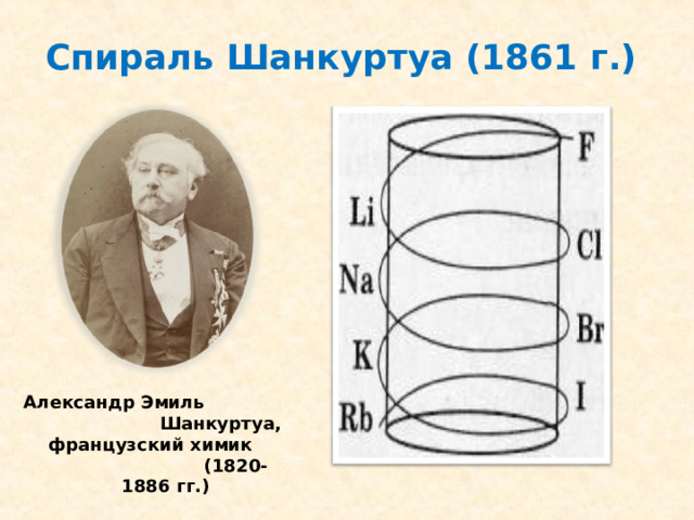 Спираль Шанкуртуа (1861 г.) Александр Эмиль Шанкуртуа, французский химик (1820-1886 гг.)