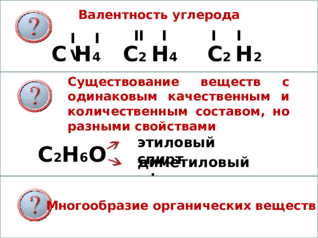 Валентность углерода  С Н 4 С 2 Н 4 С 2 Н 2  I I II I IV I \ Существование веществ с одинаковым качественным и количественным составом, но разными свойствами этиловый спирт С 2 Н 6 О диметиловый эфир м Многообразие органических веществ