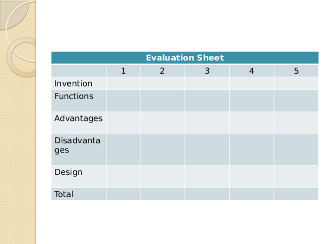 Evaluation Sheet 1 Invention 2 Functions 3 Advantages 4 Disadvantages 5 Design Total