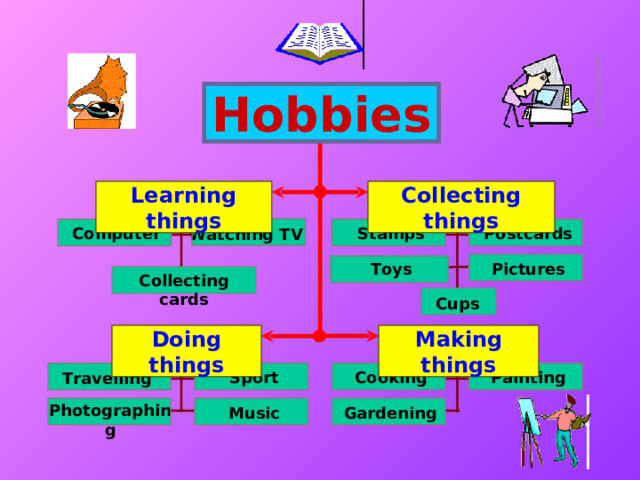 Hobbies Collecting things Learning things Postcards Computer Stamps Watching TV Toys Pictures Collecting cards Cups Doing things Making things Sport Cooking Painting Travelling Photographing Garde n ing Music