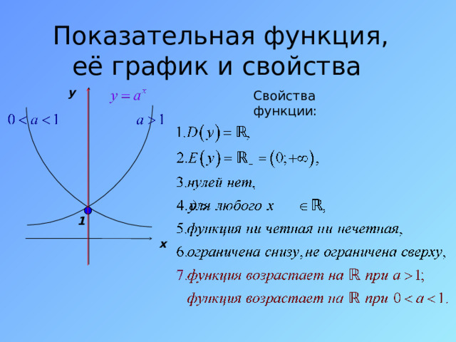 Показательная функция,  её график и свойства y Свойства функции: 1 x