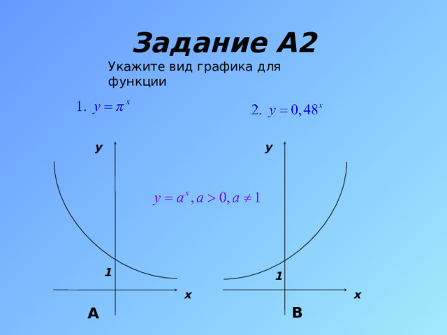 Задание A2 Укажите вид графика для функции y y 1 1 x x В А