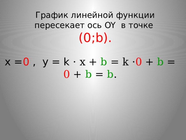 График линейной функции пересекает ось OY в точке (0;b). х = 0 , y = k · x + b = k · 0 + b = 0 + b = b .