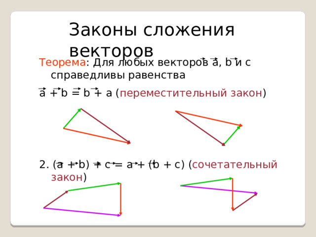 Законы сложения векторов Теорема : Для любых векторов а, b и с справедливы равенства а + b = b + a ( переместительный закон ) 2. (а + b) + c = a + (b + c) ( сочетательный закон )