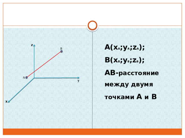 A(x A ;y A ;z A ); B(x B ;y B ;z B ); AB- расстояние между двумя точками A и B z B A у х