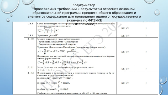 Кодификатор  проверяемых требований к результатам освоения основной образовательной программы среднего общего образования и элементов содержания для проведения единого государственного экзамена по ФИЗИКЕ  (Извлечение)