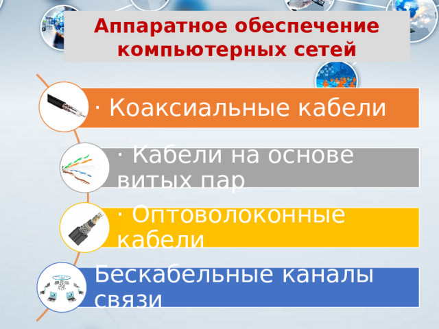 Аппаратное обеспечение компьютерных сетей · Коаксиальные кабели · Кабели на основе витых пар · Оптоволоконные кабели Бескабельные каналы связи