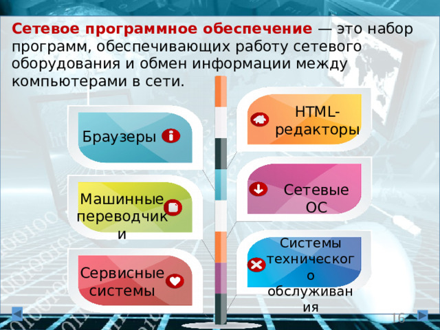   Сетевое  программное  обеспечение  — это набор программ, обеспечивающих работу сетевого оборудования и обмен информации между компьютерами в сети. HTML- редакторы Браузеры Сетевые ОС Машинные переводчики Системы технического обслуживания Сервисные системы