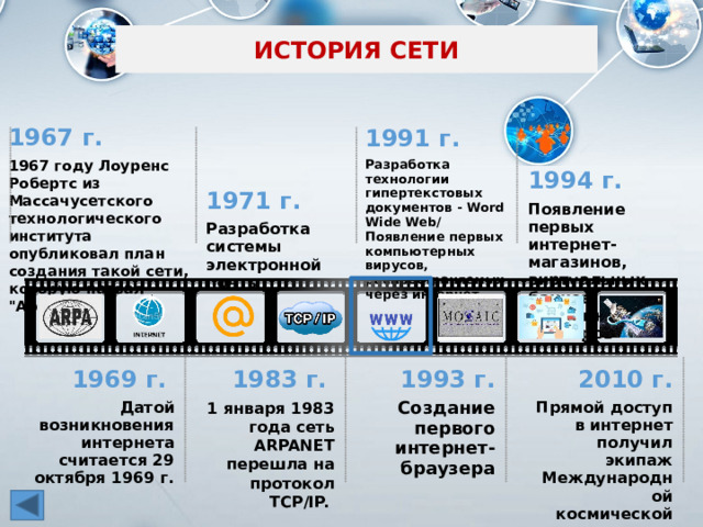 ИСТОРИЯ СЕТИ 1967 г. 1967 году Лоуренс Робертс из Массачусетского технологического института опубликовал план создания такой сети, которую назвал 