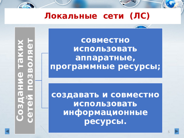 Создание таких сетей позволяет  Локальные сети (ЛС) совместно использовать аппаратные, программные ресурсы; создавать и совместно использовать информационные ресурсы.