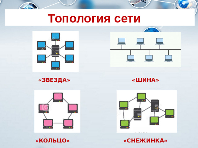 Топология сети «ЗВЕЗДА» «ШИНА» « КОЛЬЦО » «СНЕЖИНКА»