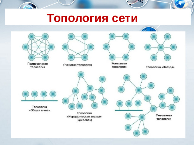 Топология сети