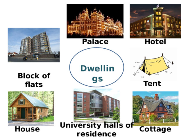 Palace Hotel Dwellings Block of flats Tent University halls of residence Cottage House