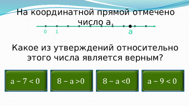 На координатной прямой отмечено число a. а 0 1 Какое из утверждений относительно этого числа является верным?        