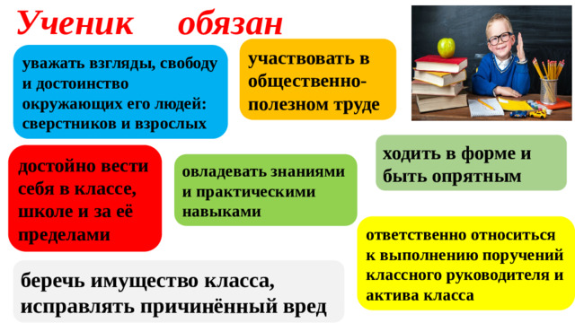 Ученик обязан участвовать в общественно-полезном труде уважать взгляды, свободу и достоинство окружающих его людей: сверстников и взрослых ходить в форме и быть опрятным достойно вести себя в классе, школе и за её пределами овладевать знаниями и практическими навыками ответственно относиться к выполнению поручений классного руководителя и актива класса беречь имущество класса, исправлять причинённый вред