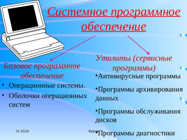 Системное программное обеспечение Утилиты (сервисные программы) Базовое программное обеспечение Антивирусные программы Программы архивирования данных Программы обслуживания дисков Программы диагностики Операционные системы. Оболочки операционных систем  31.10.24 Киров