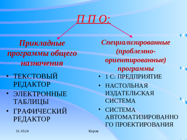 П П О: Прикладные программы общего назначения Специализированные (проблемно-ориентированные) программы ТЕКСТОВЫЙ РЕДАКТОР ЭЛЕКТРОННЫЕ ТАБЛИЦЫ ГРАФИЧЕСКИЙ  РЕДАКТОР 1 С: ПРЕДПРИЯТИЕ НАСТОЛЬНАЯ ИЗДАТЕЛЬСКАЯ СИСТЕМА СИСТЕМА АВТОМАТИЗИРОВАННОГО ПРОЕКТИРОВАНИЯ 31.10.24 Киров