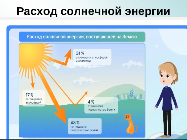 Расход солнечной энергии