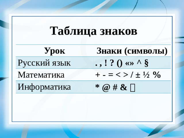 Таблица знаков Урок Знаки (символы) Русский язык . , ! ? () «» ^ § Математика + - =  / ± ½ % Информатика * @ # &   