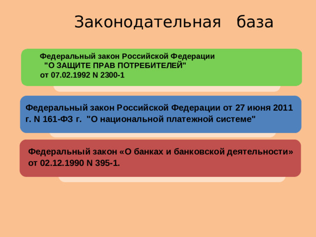 Законодательная база Федеральный закон Российской Федерации 