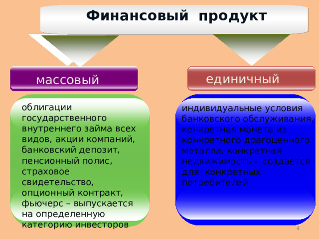 Финансовый продукт единичный массовый облигации государственного внутреннего займа всех видов, акции компаний, банковский депозит, пенсионный полис, страховое свидетельство, опционный контракт, фьючерс – выпускается на определенную категорию инвесторов индивидуальные условия банковского обслуживания, конкретная монета из конкретного драгоценного металла, конкретная недвижимость - создается для конкретных потребителей 4