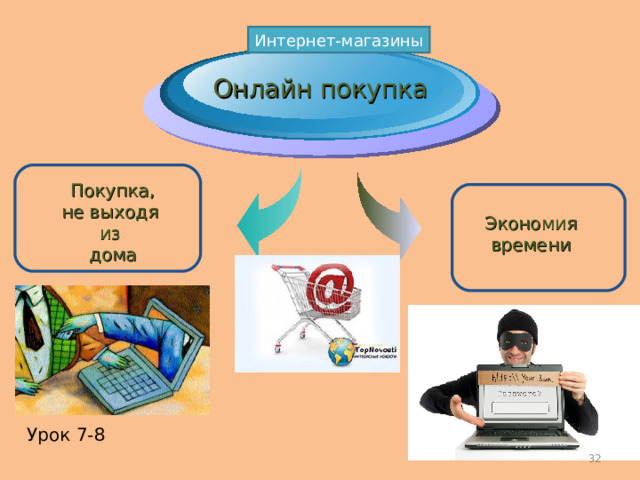 Интернет-магазины Онлайн покупка Покупка, не выходя из дома Экономия времени Урок 7 -8 32