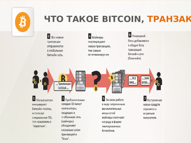 ЧТО ТАКОЕ BITCOIN , ТРАНЗАКЦИЯ