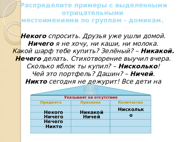 Распределите примеры с выделенными отрицательными местоимениями по группам - домикам. Некого спросить. Друзья уже ушли домой. Ничего я не хочу, ни каши, ни молока. Какой шарф тебе купить? Зелёный? – Никакой. Нечего делать. Стихотворение выучил вчера. Сколько яблок ты купил? – Нисколько ! Чей это портфель? Дашин? – Ничей . Никто сегодня не дежурит! Все дети на празднике. Указывает на отсутствие Предмета Признака Количества Нисколько Некого Никакой Ничего Ничей Нечего Никто